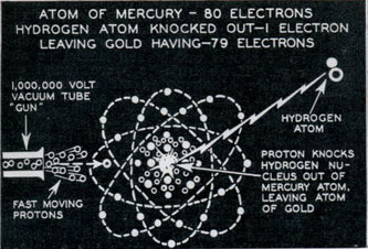 mercury to gold