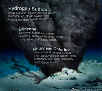 toxins