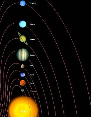 solar system