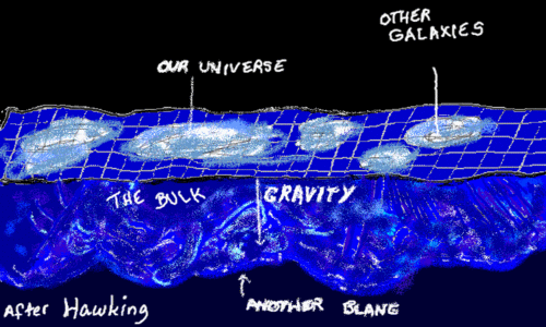 creation